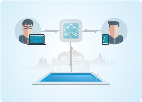 多终端可扩展控制·管理更便捷