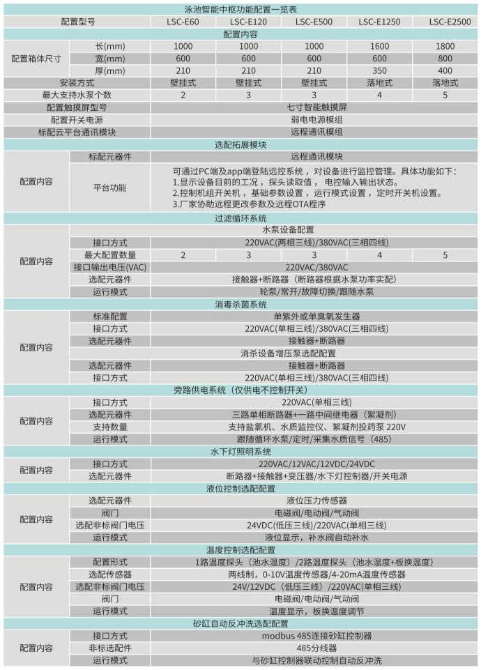 泳池智能控制中枢配置一览表