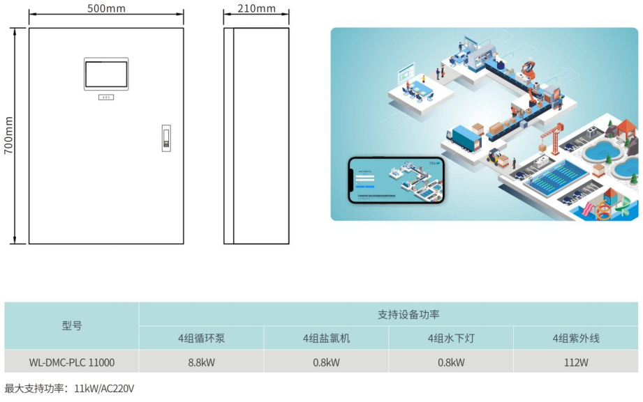 一体化过滤设备智能电控系统（PLC智控版）