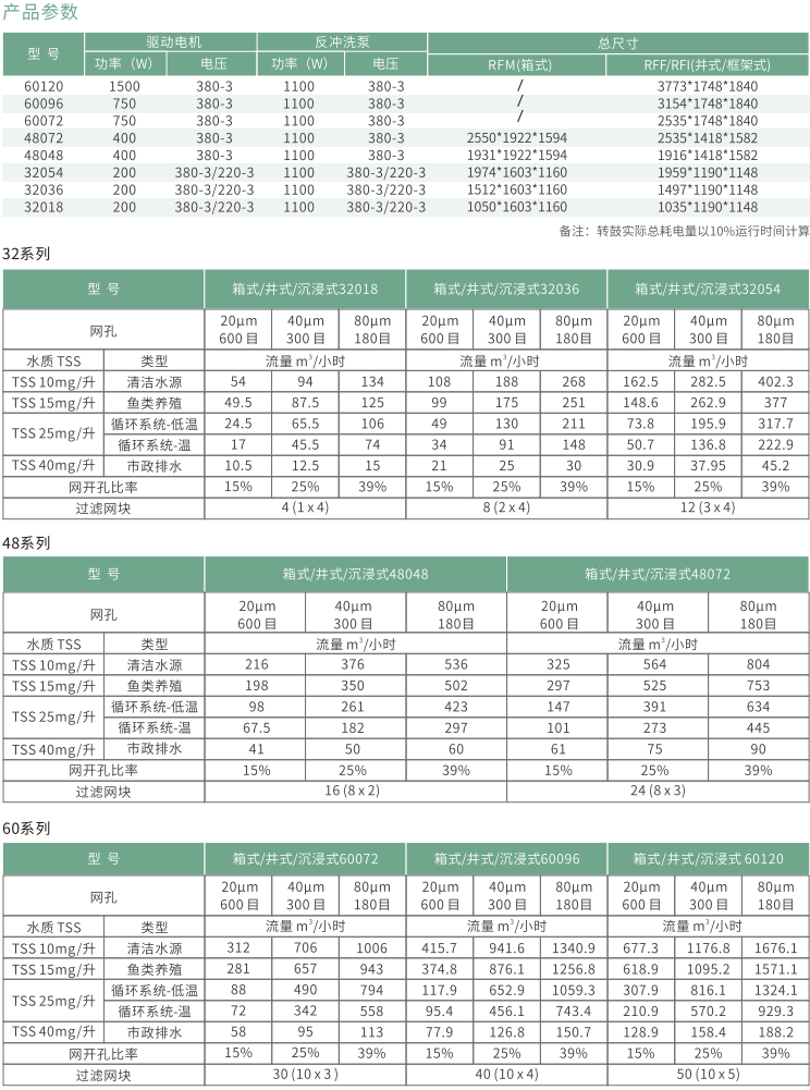 转鼓微滤机参数表 转鼓微滤机参数表