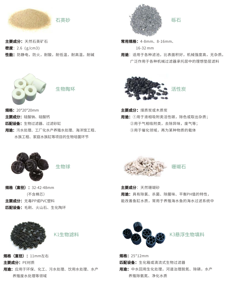 过滤滤料