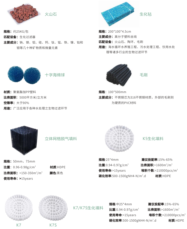过滤滤料