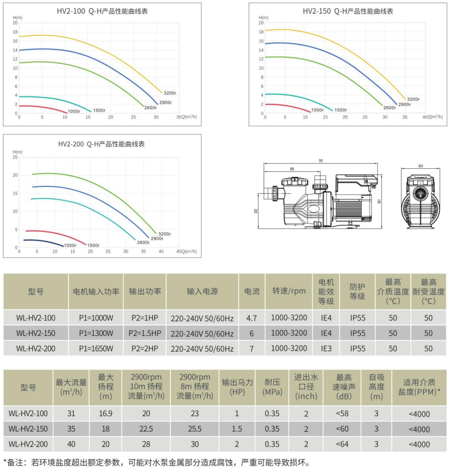 HV2智能变速水泵参数表