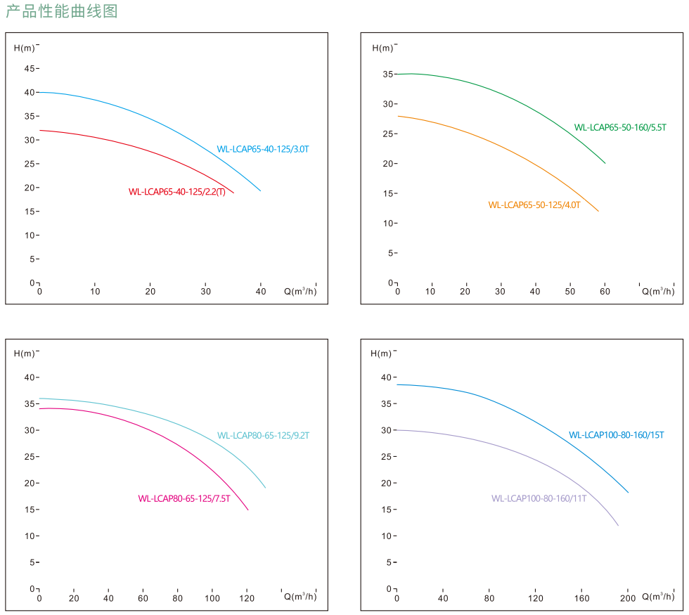 WL-LCAP系列不锈钢水泵性能曲线图