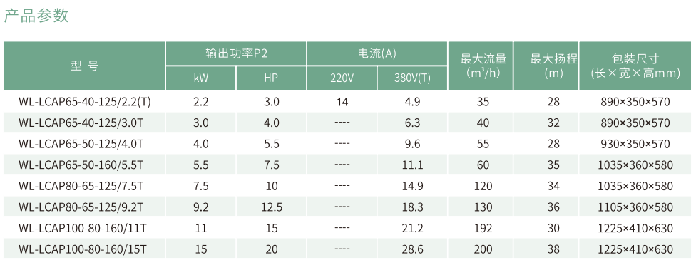 WL-LCAP系列不锈钢水泵参数表