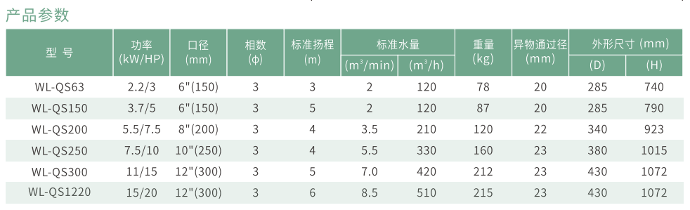 WL系列大牌水量泵参数表