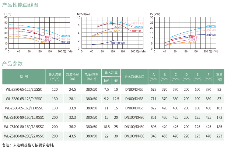 ZS系列不锈钢卧式单级离心泵曲线图参数表
