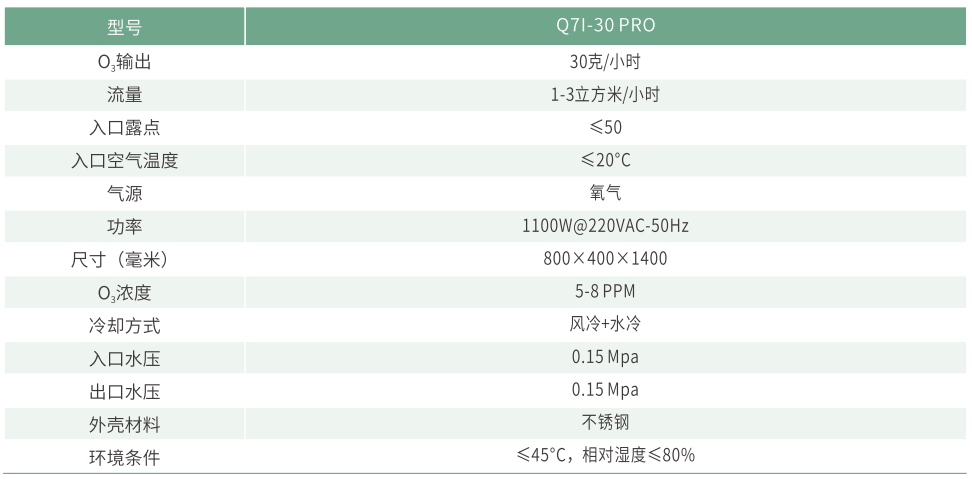 一体化式臭氧注射系统参数表