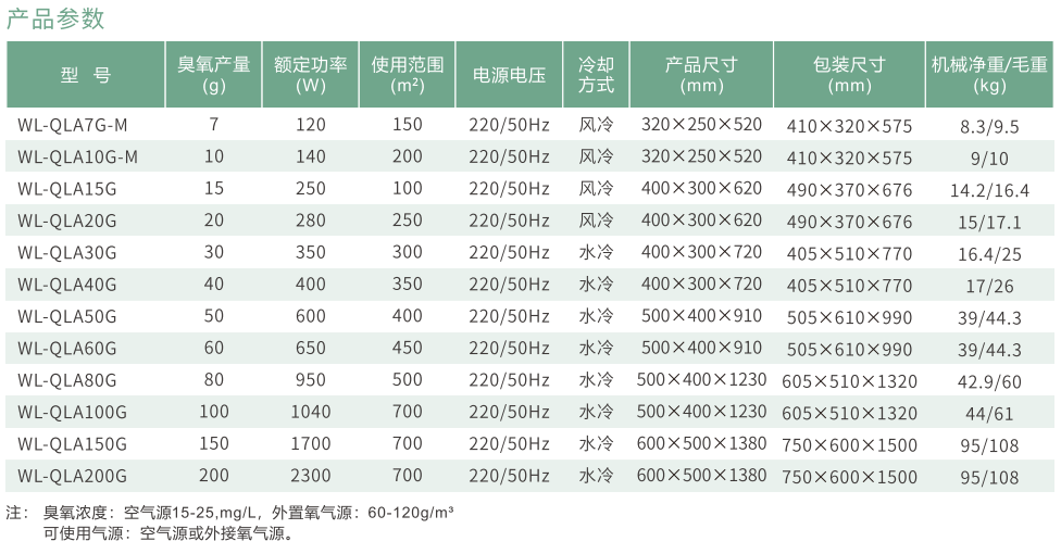QLA系列空气源臭氧发生器参数表