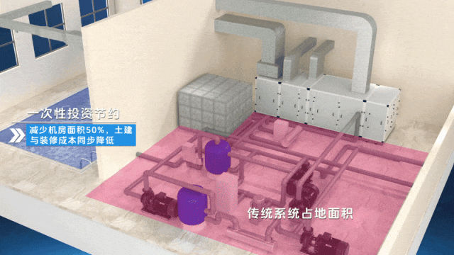 机房更省，工程更好落地&nbsp;.gif