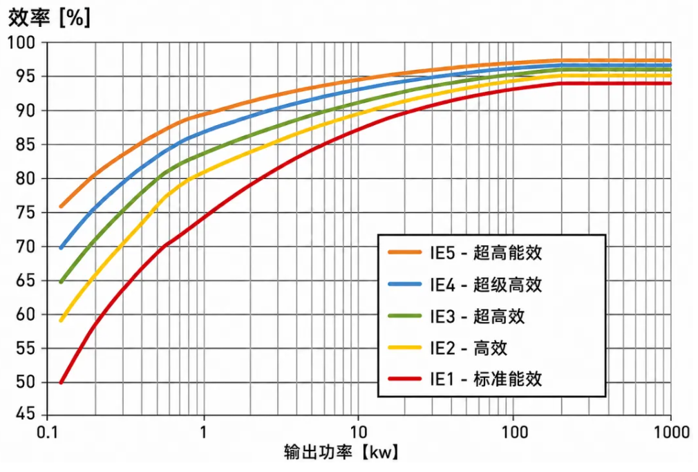 BVX泳池水泵效率图.png BVX泳池水泵效率图.png