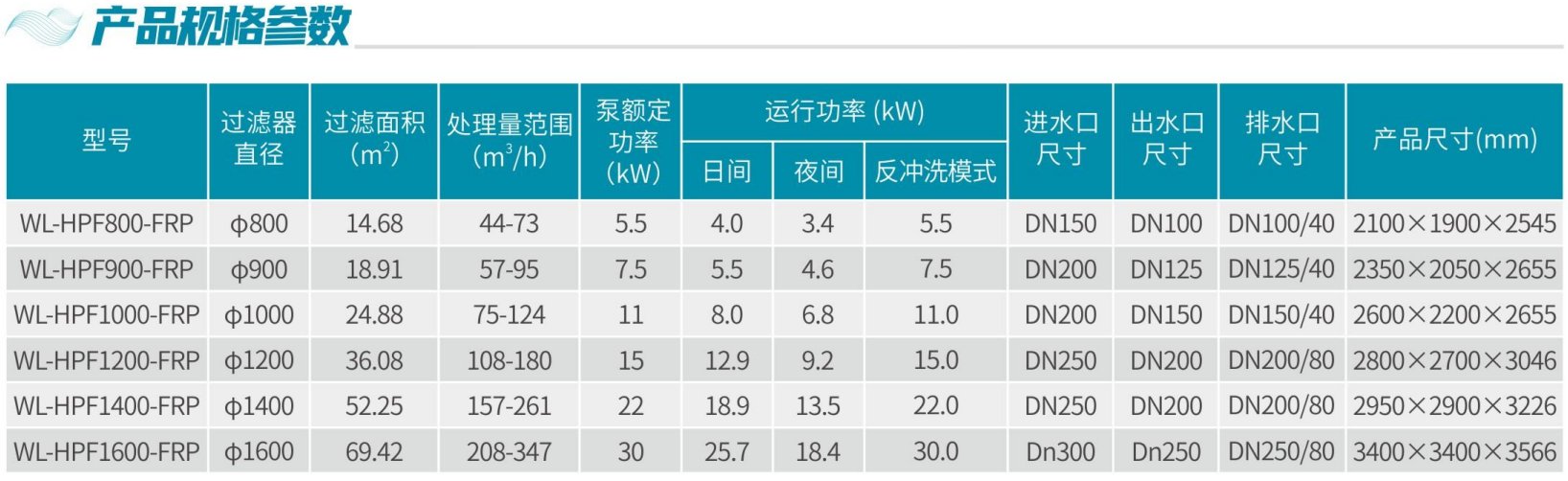 技术参数 技术参数