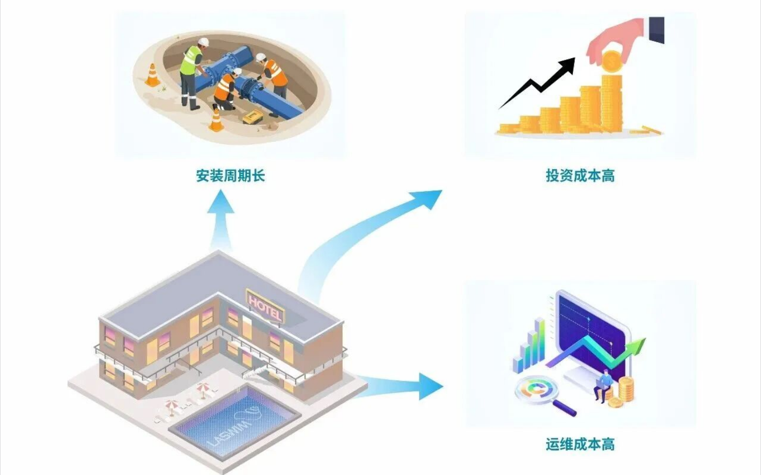 集成一体化水处理机组，搞定中小型泳池工程痛点.png